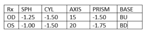 Understanding Your Eyeglasses Prescription: Explanation Of The Format